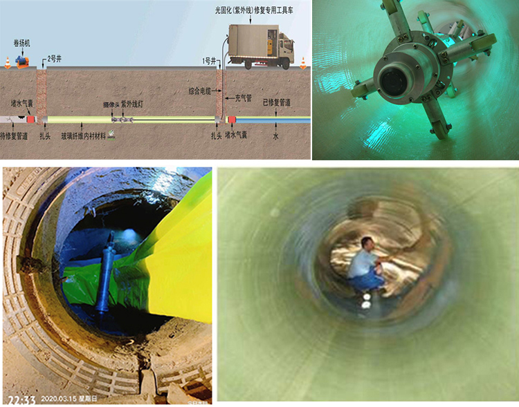 晋源UV-CIPP内衬修复