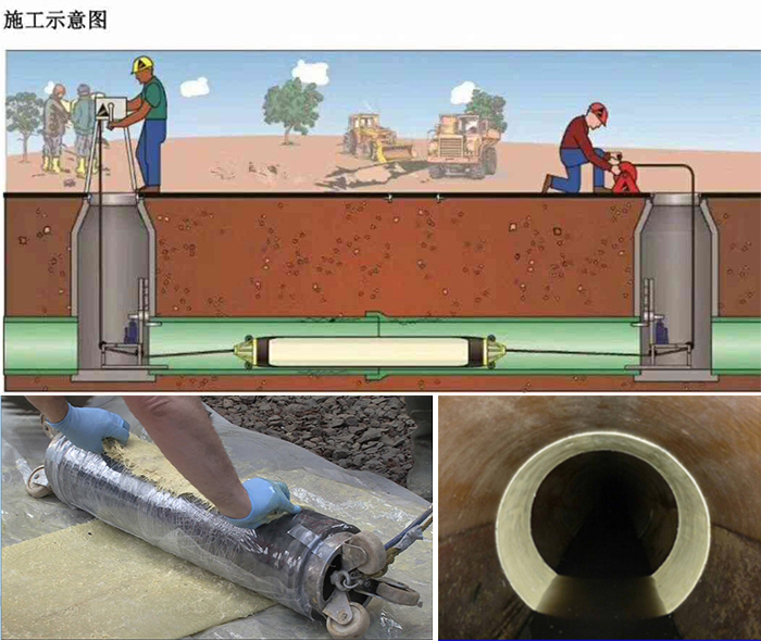 晋源管道局部点状修复